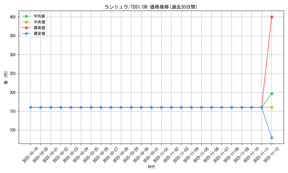 card_3957_series_7037_rarity_7_graph