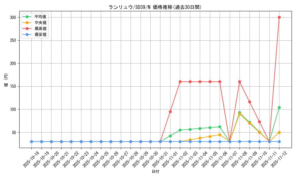 card_3957_series_7038_rarity_1_graph