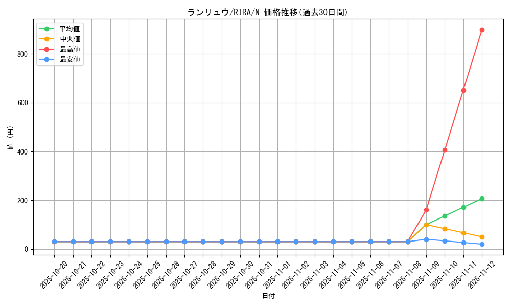card_3957_series_8930_rarity_1_graph