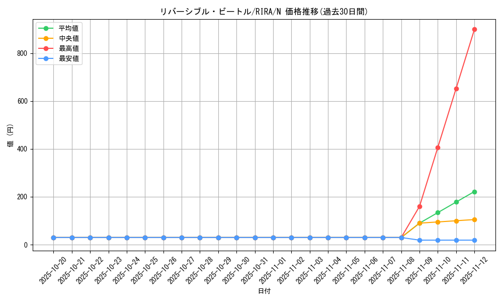 card_3958_series_8930_rarity_1_graph