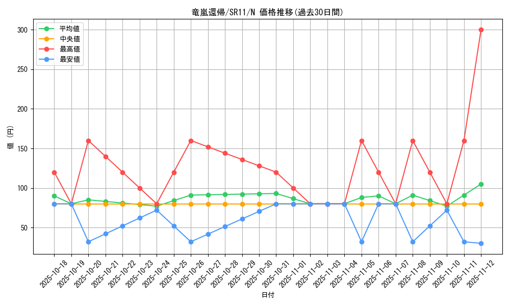 card_3959_series_6798_rarity_1_graph