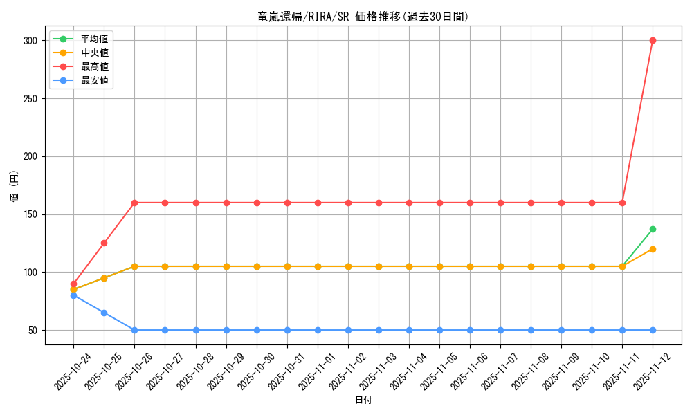 card_3959_series_8930_rarity_3_graph