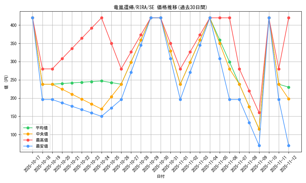 card_3959_series_8930_rarity_5_graph