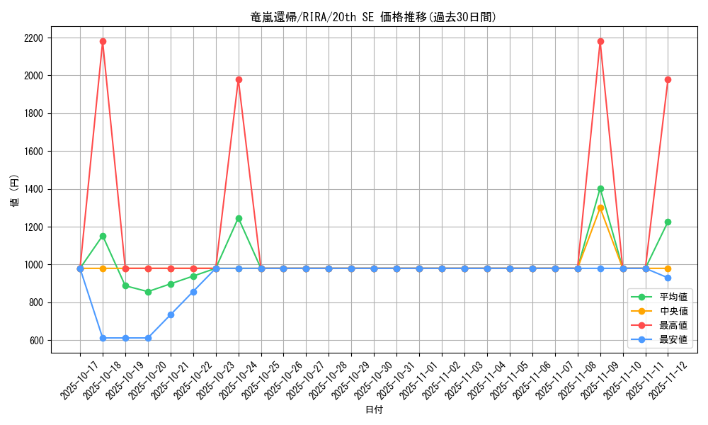 card_3959_series_8930_rarity_7560_graph