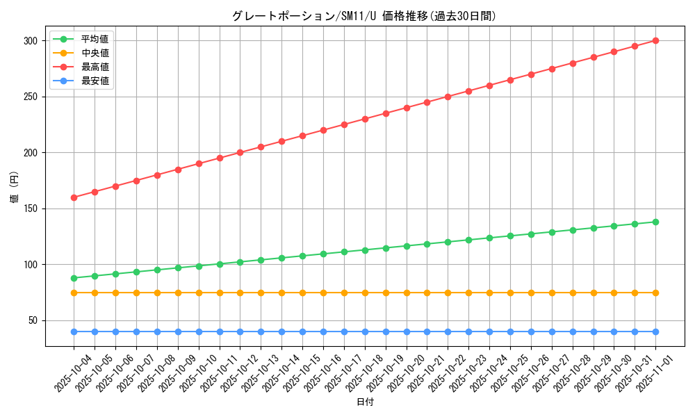 card_39612_series_61293_rarity_65215_graph