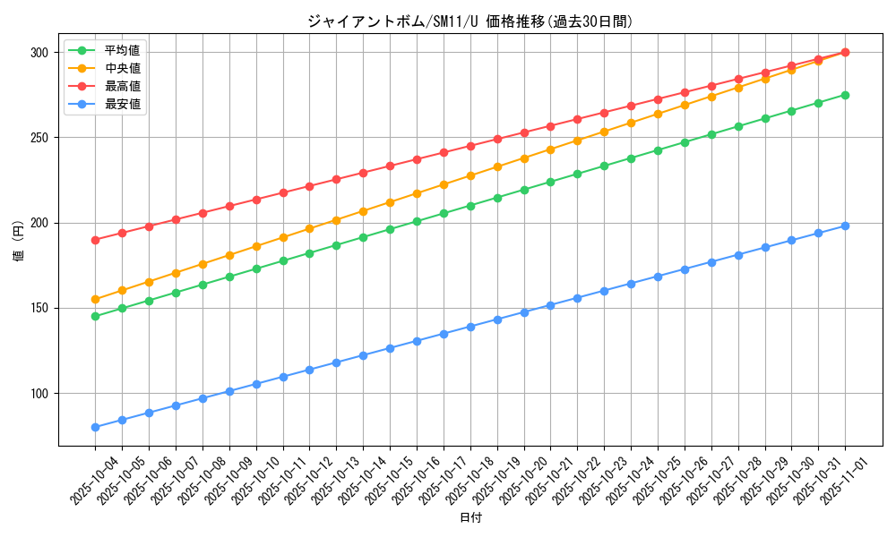 card_39615_series_61293_rarity_65215_graph