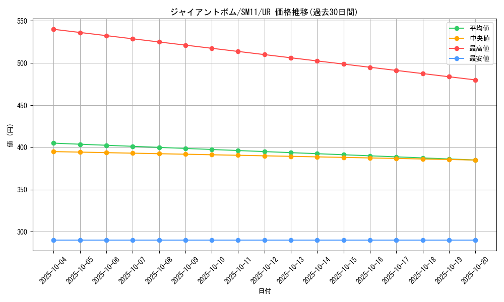 card_39615_series_61293_rarity_71893_graph