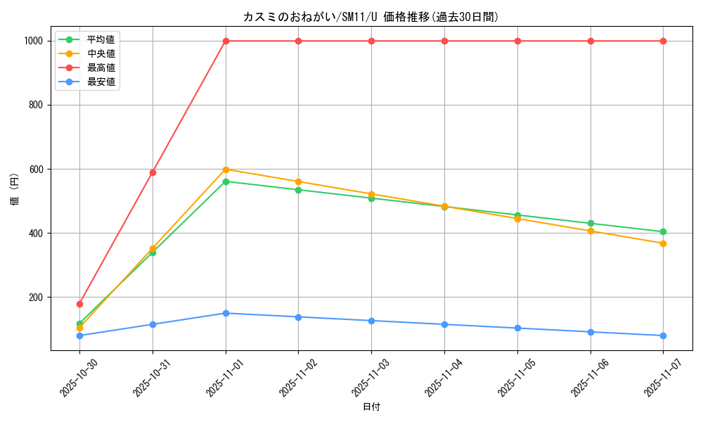 card_39616_series_61293_rarity_65215_graph