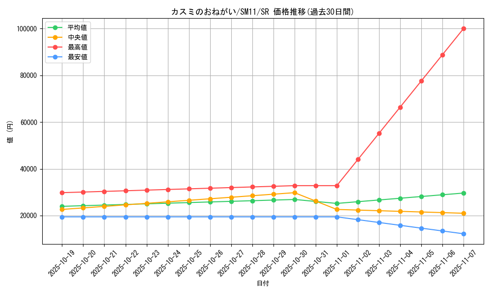 card_39616_series_61293_rarity_71891_graph