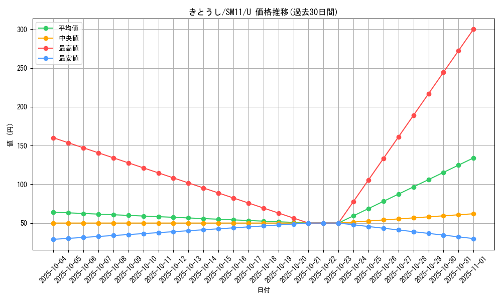 card_39617_series_61293_rarity_65215_graph