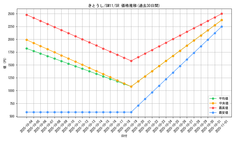 card_39617_series_61293_rarity_71891_graph