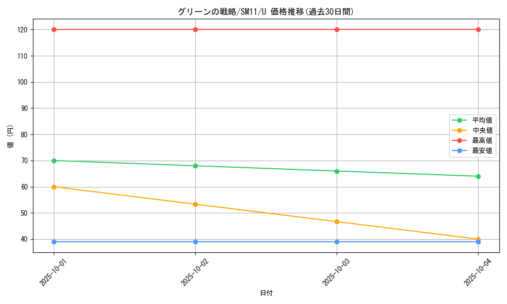 card_39618_series_61293_rarity_65215_graph