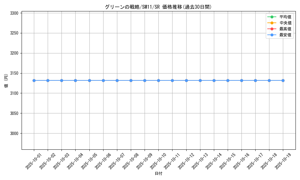 card_39618_series_61293_rarity_71891_graph