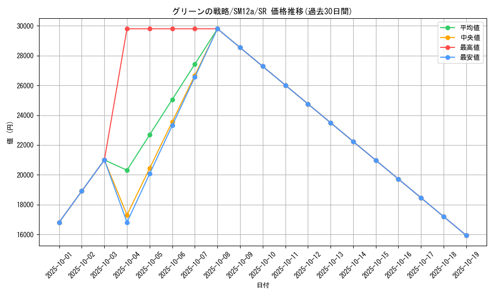 card_39618_series_61299_rarity_71891_graph