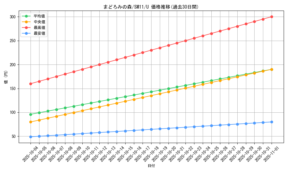 card_39619_series_61293_rarity_65215_graph