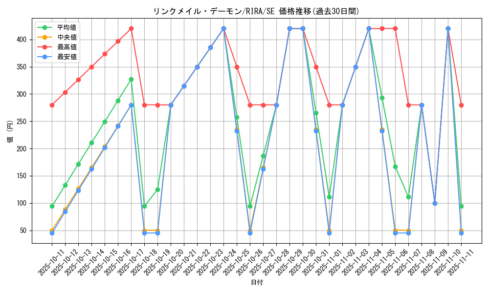 card_3961_series_8930_rarity_5_graph