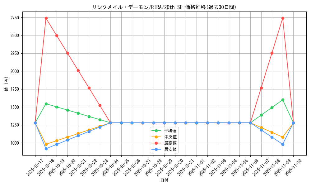 card_3961_series_8930_rarity_7560_graph