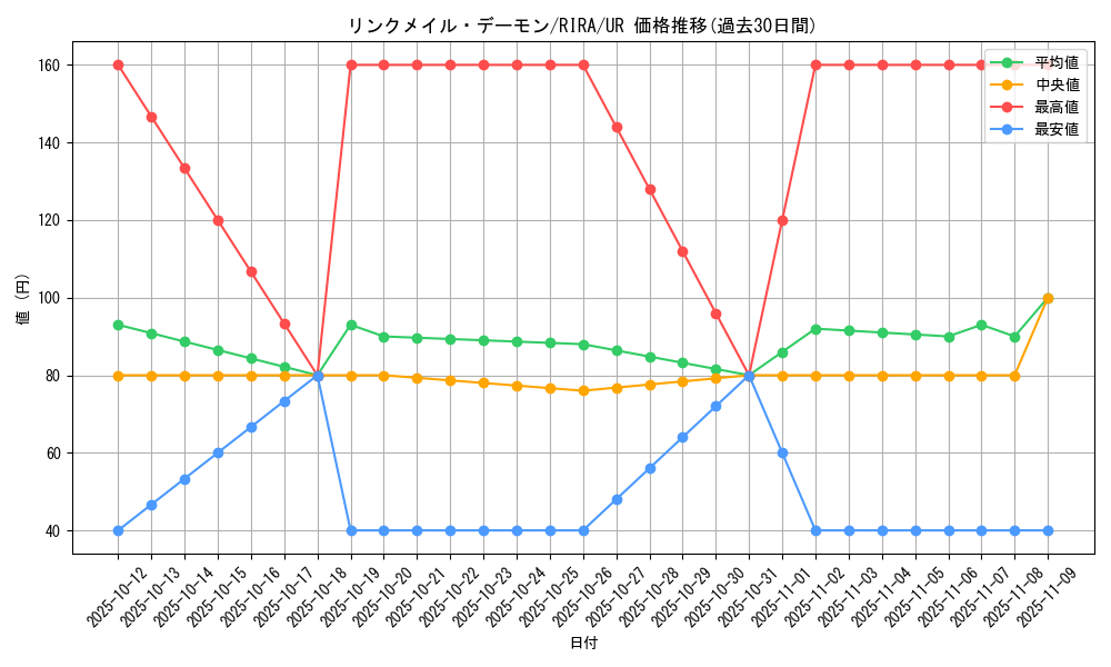 card_3961_series_8930_rarity_7_graph