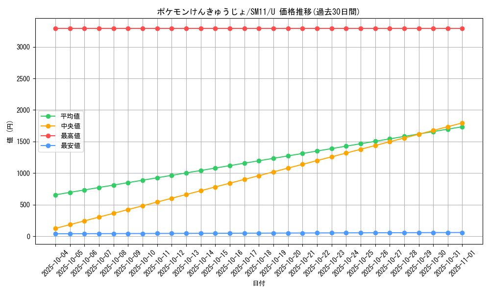 card_39620_series_61293_rarity_65215_graph