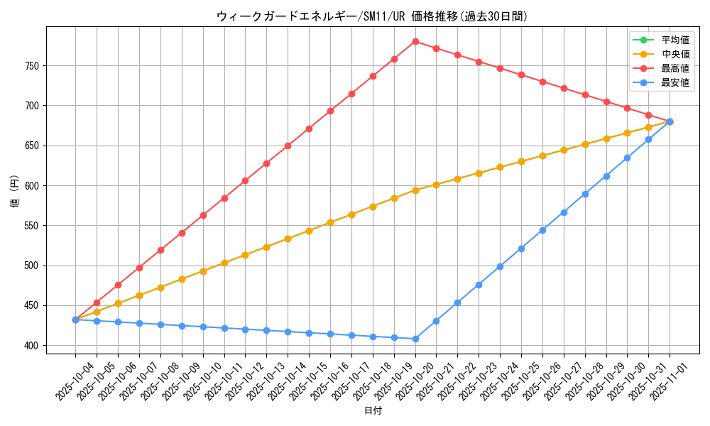 card_39625_series_61293_rarity_71893_graph