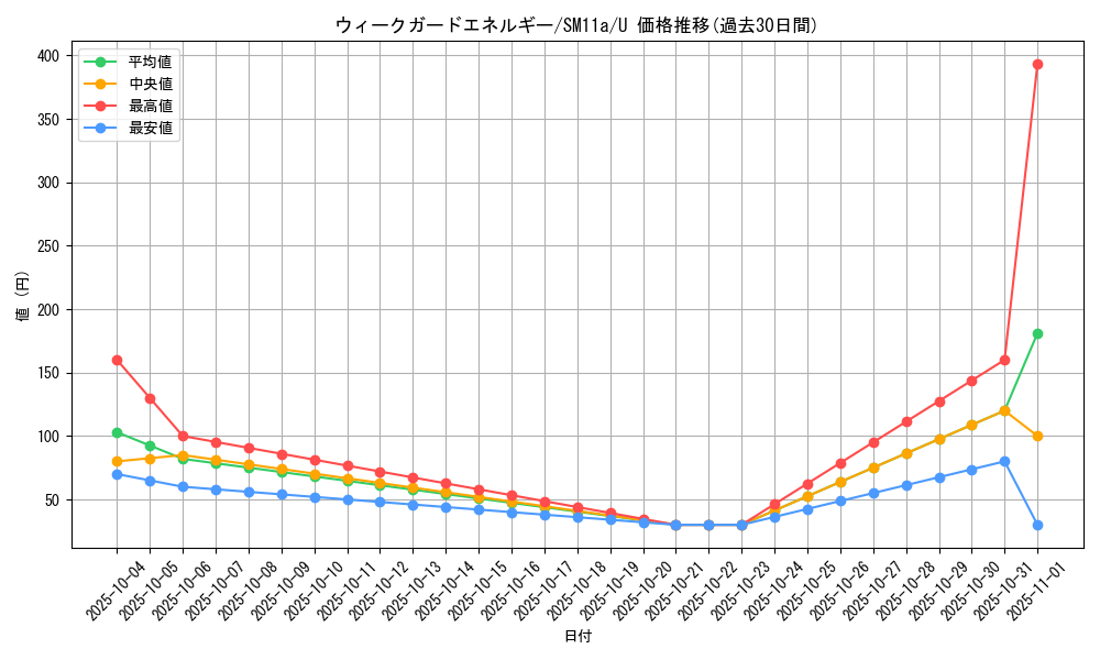 card_39625_series_61296_rarity_65215_graph