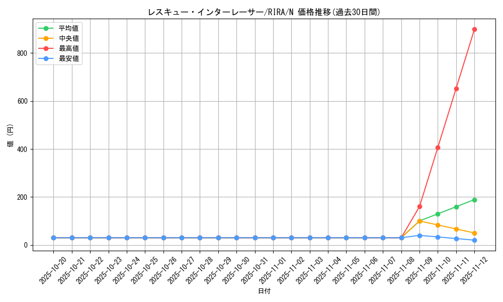 card_3962_series_8930_rarity_1_graph