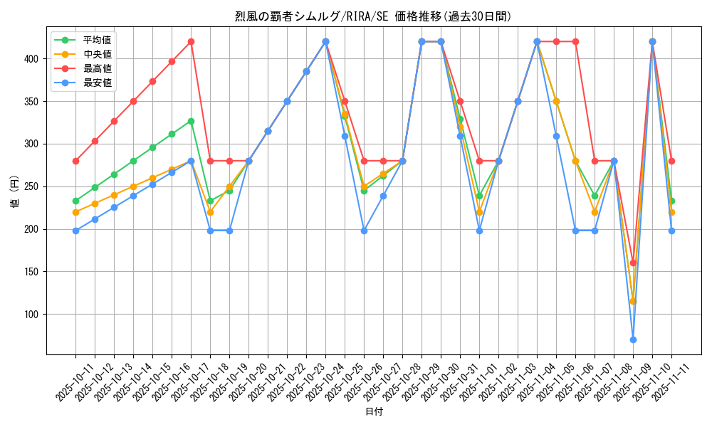 card_3963_series_8930_rarity_5_graph