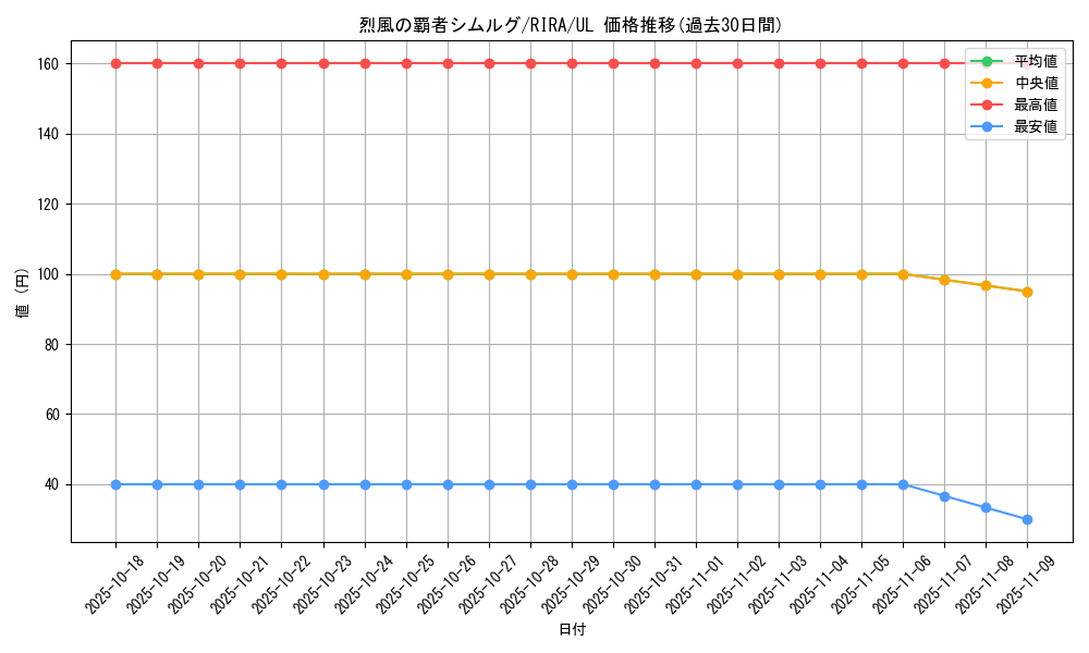 card_3963_series_8930_rarity_77_graph