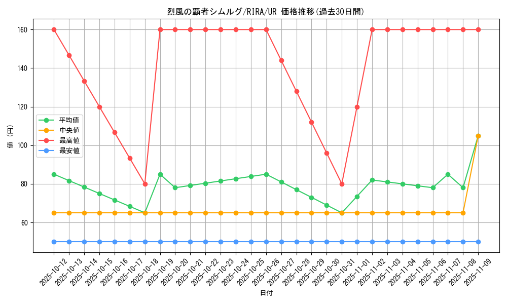 card_3963_series_8930_rarity_7_graph