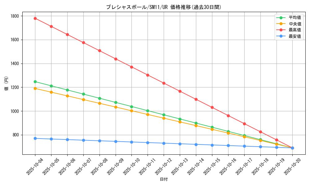 card_39644_series_61293_rarity_71893_graph