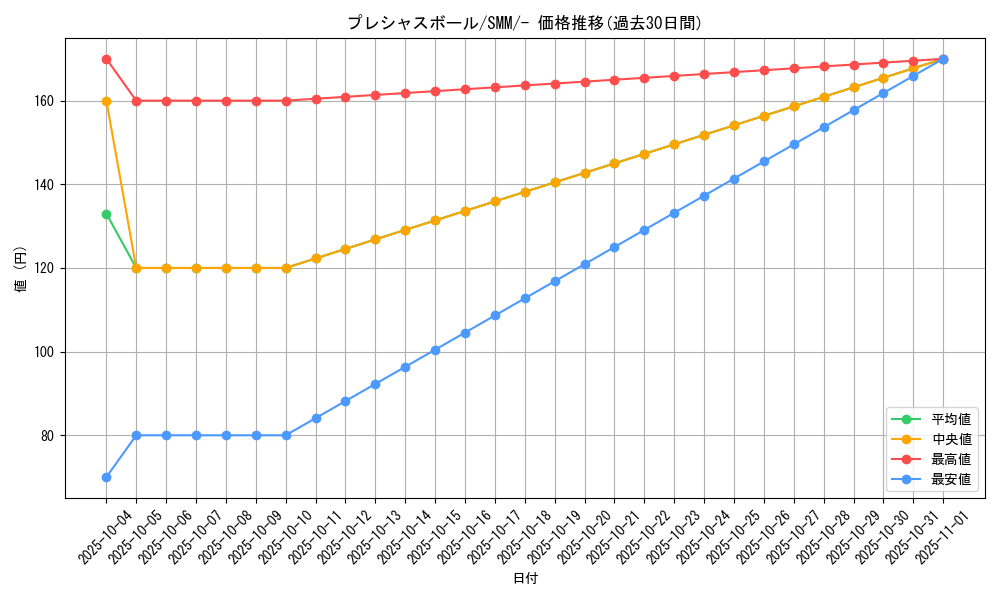 card_39644_series_61294_rarity_95225_graph