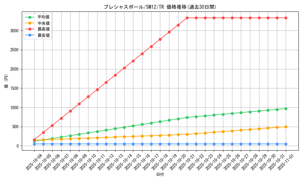 card_39644_series_61298_rarity_80479_graph
