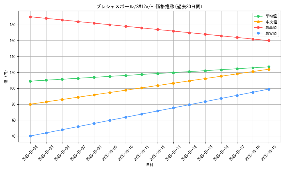 card_39644_series_61299_rarity_95225_graph