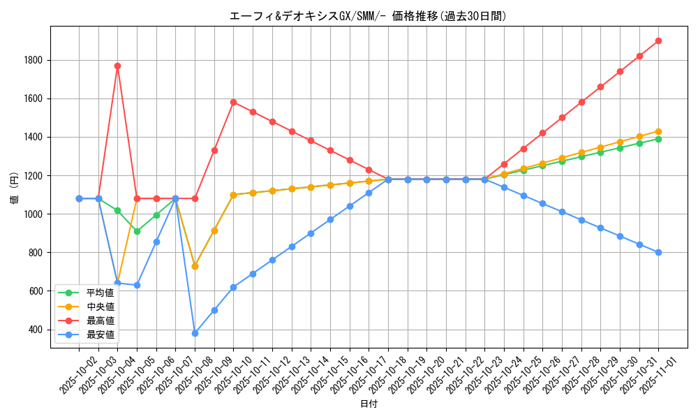 card_39647_series_61294_rarity_95225_graph