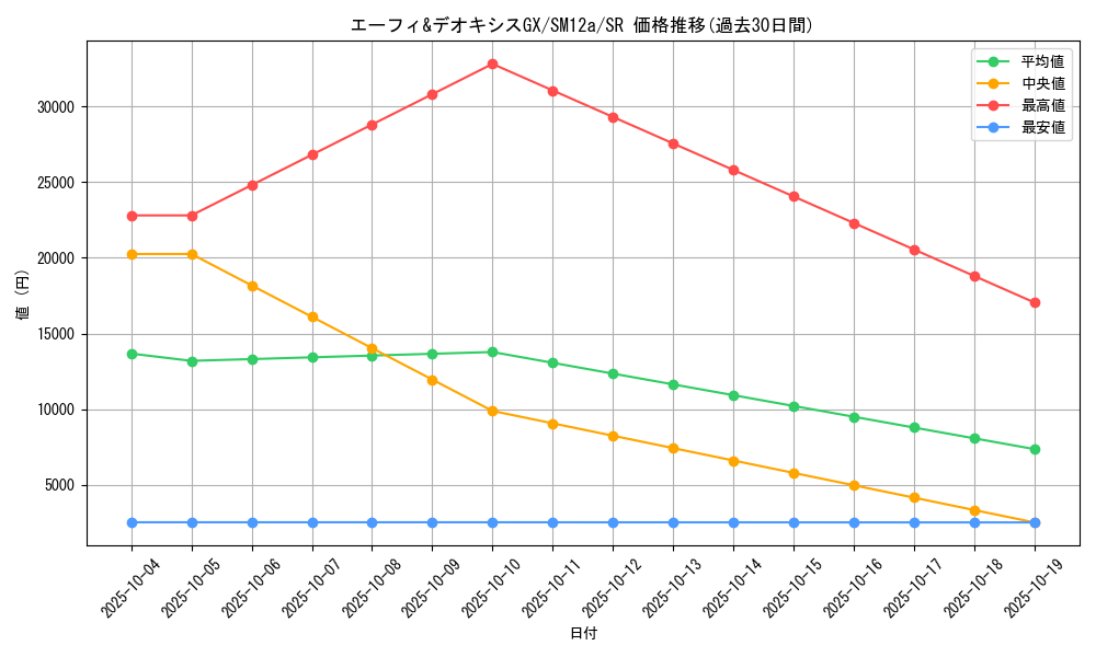card_39647_series_61299_rarity_71891_graph