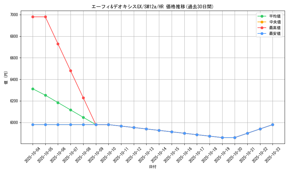 card_39647_series_61299_rarity_77945_graph