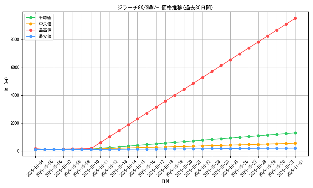 card_39648_series_61294_rarity_95225_graph