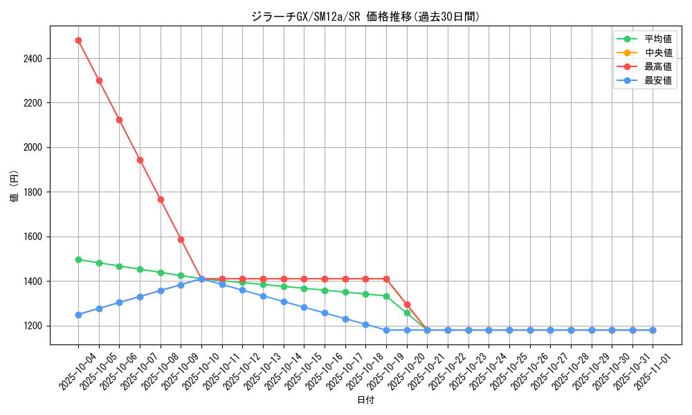 card_39648_series_61299_rarity_71891_graph