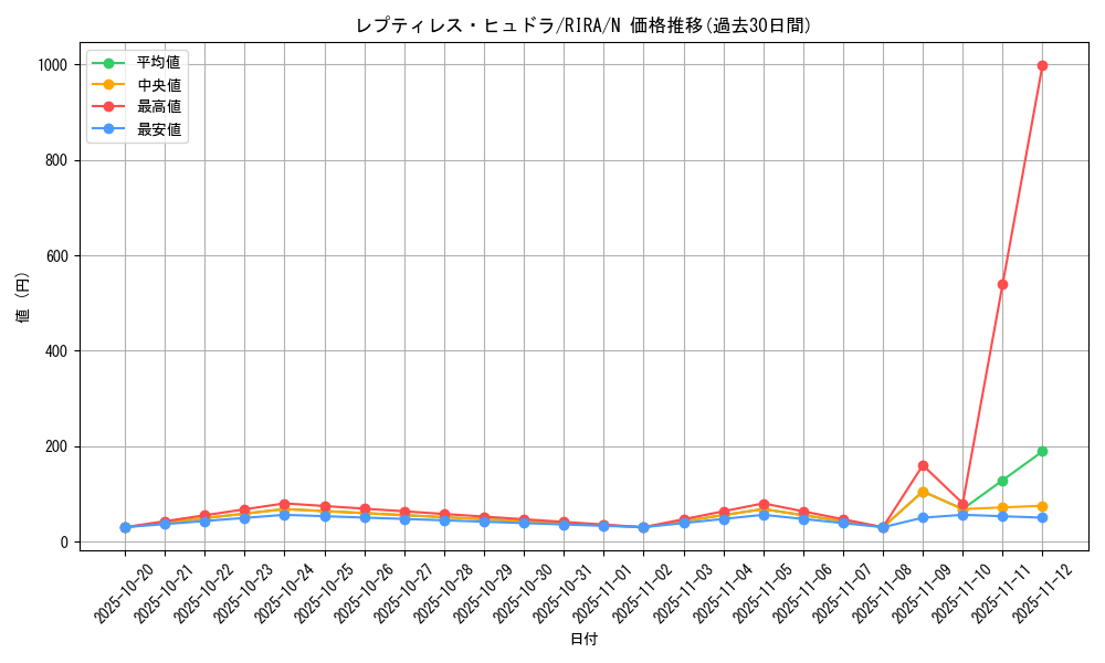 card_3964_series_8930_rarity_1_graph