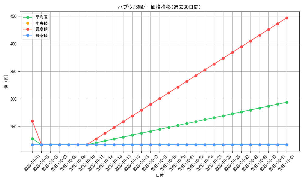 card_39664_series_61294_rarity_95225_graph