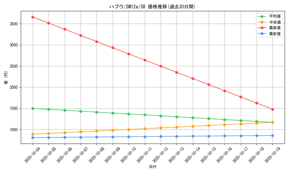 card_39664_series_61299_rarity_71891_graph
