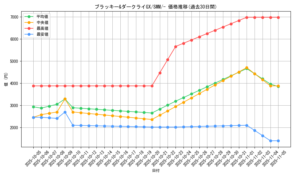 card_39669_series_61295_rarity_95225_graph