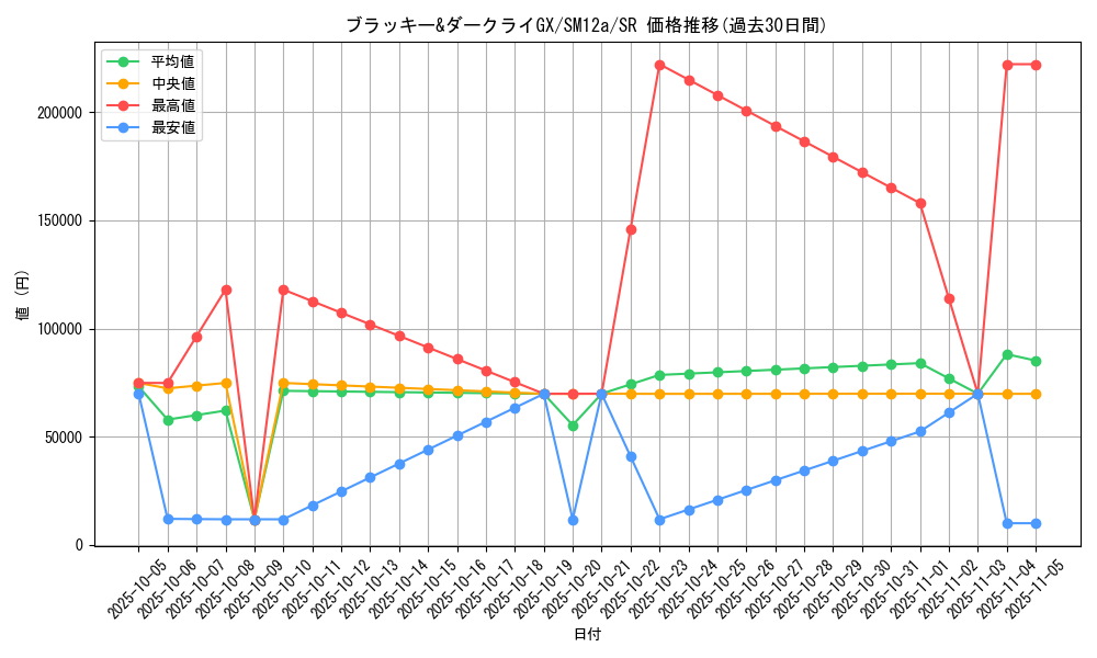 card_39669_series_61299_rarity_71891_graph