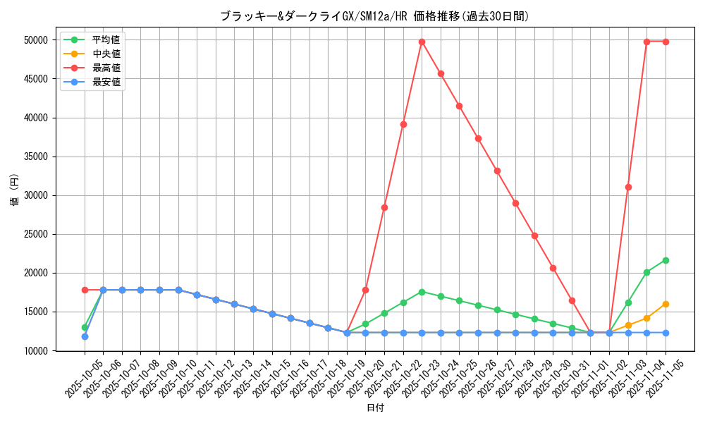 card_39669_series_61299_rarity_77945_graph