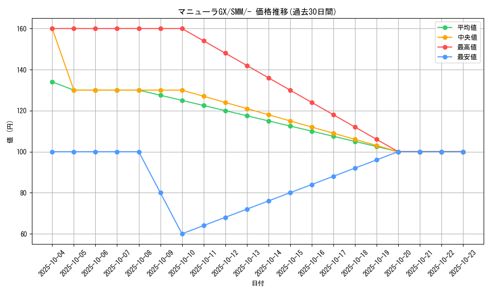 card_39674_series_61295_rarity_95225_graph