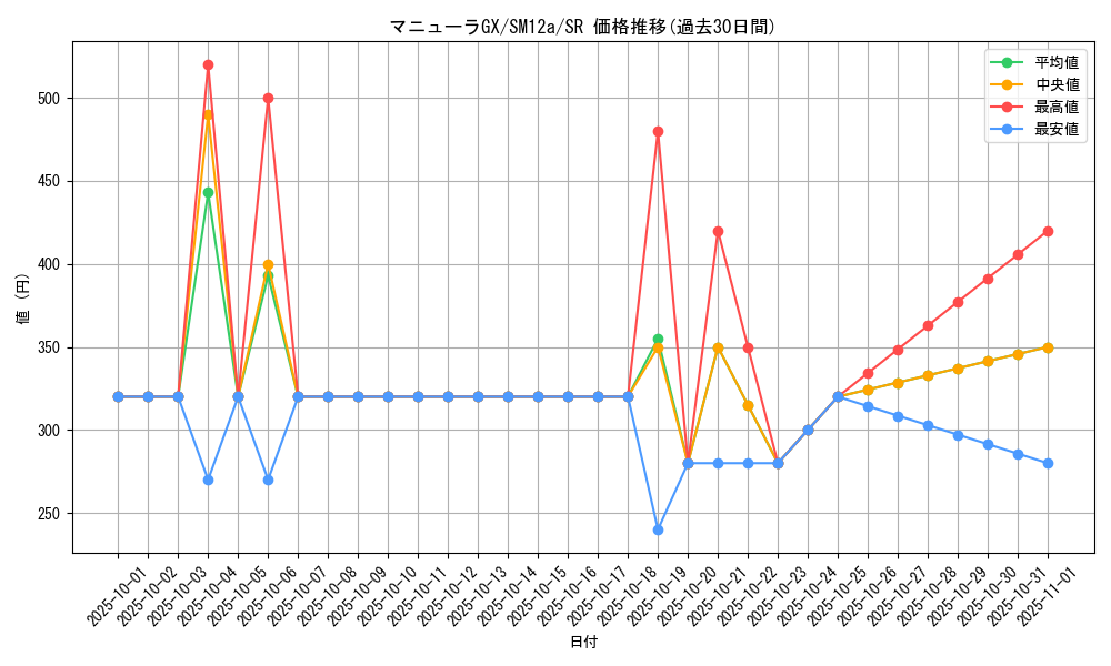 card_39674_series_61299_rarity_71891_graph