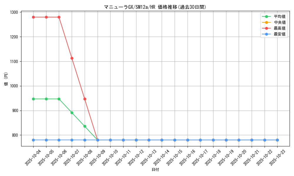 card_39674_series_61299_rarity_77945_graph