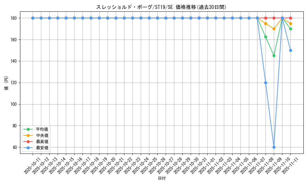 card_3967_series_9071_rarity_5_graph