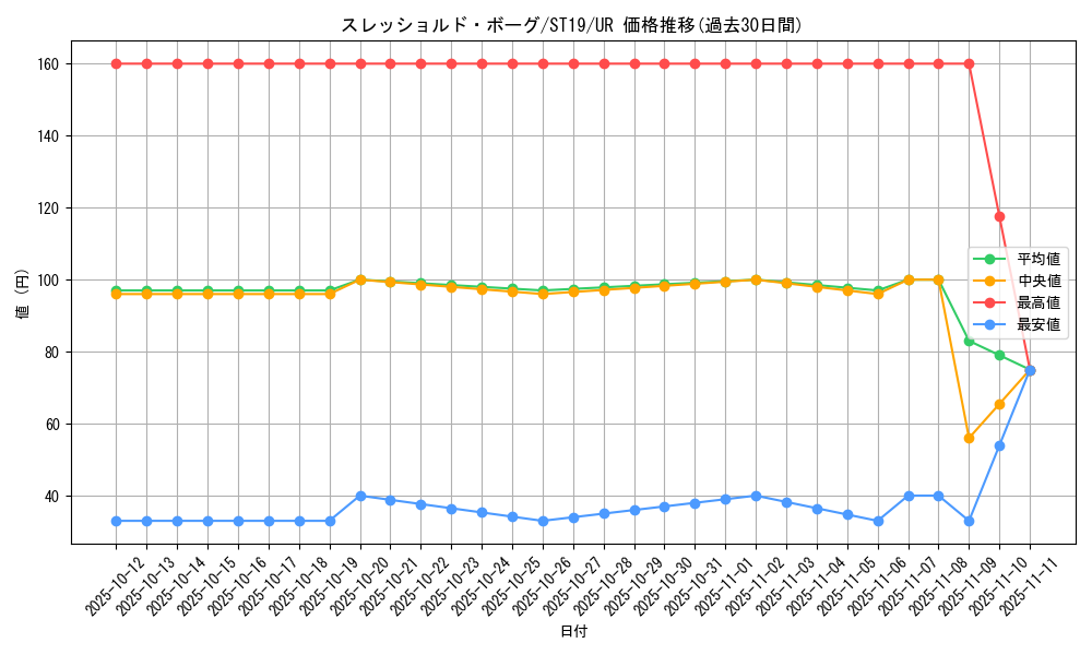 card_3967_series_9071_rarity_7_graph