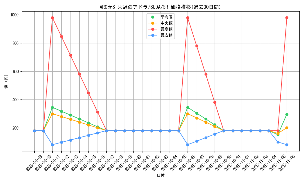 card_396_series_757_rarity_3_graph